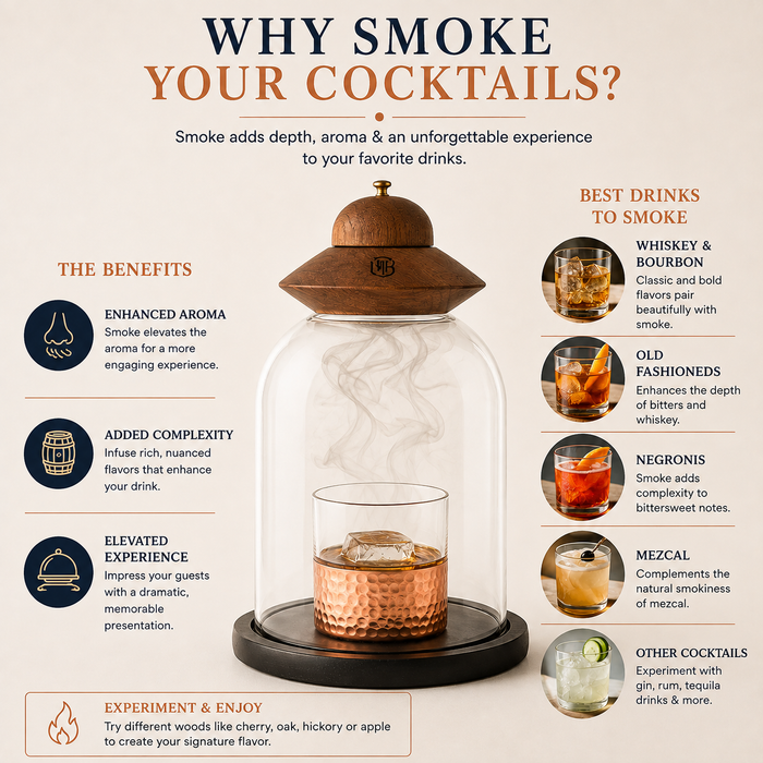 Glass Smoking Cloche in Gift Box